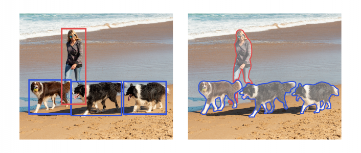 Object Localization and Segmentation