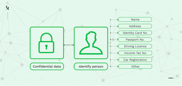 data-anonymization